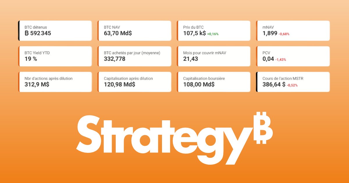 Strategy