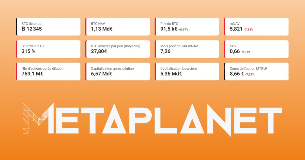 Metaplanet